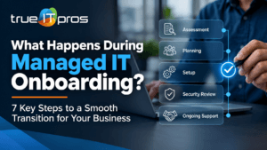 Managed IT onboarding process for Atlanta businesses, featuring IT assessment, network setup, cybersecurity review, and ongoing technical support.